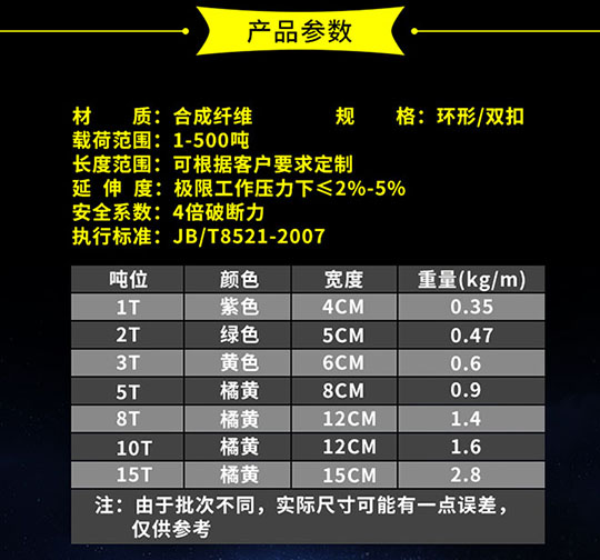吊裝帶技術(shù)參數(shù).jpg 吊裝帶技術(shù)參數(shù).jpg