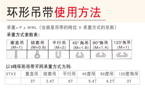3T環(huán)型柔性吊裝帶使用方法.jpg 3T環(huán)型柔性吊裝帶使用方法.jpg