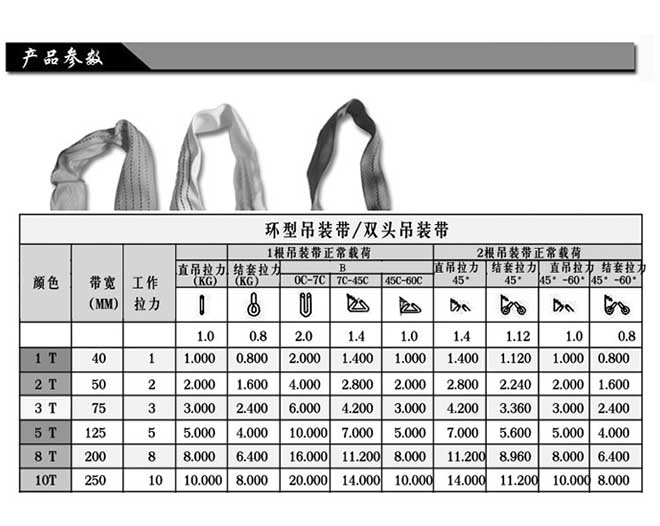 吊裝帶規(guī)格技術(shù)參數(shù)表.jpg