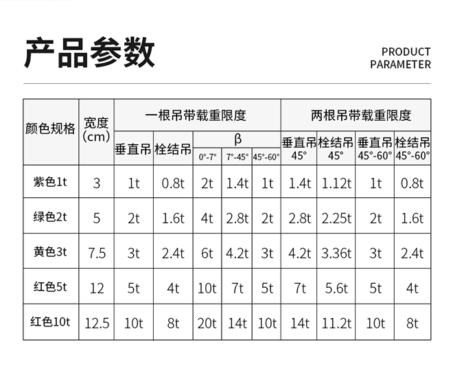彩色扁平吊裝帶技術參數(shù).png 彩色扁平吊裝帶技術參數(shù).png