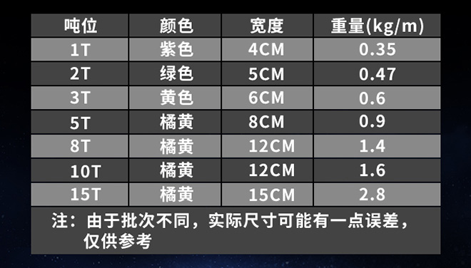 兩頭扣柔性吊裝帶技術(shù)參數(shù) 兩頭扣柔性吊裝帶技術(shù)參數(shù)